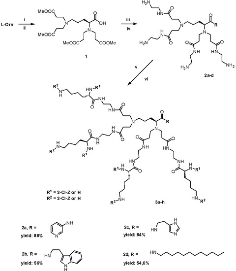 Molecules 18 07120 g008 550