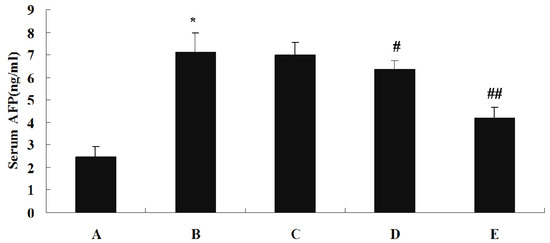 Molecules 18 07179 g002 550