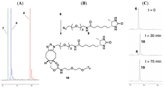 Molecules 18 07346 g002 550