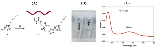 Molecules 18 07346 g003 550