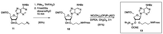 Molecules 18 07346 g007 550