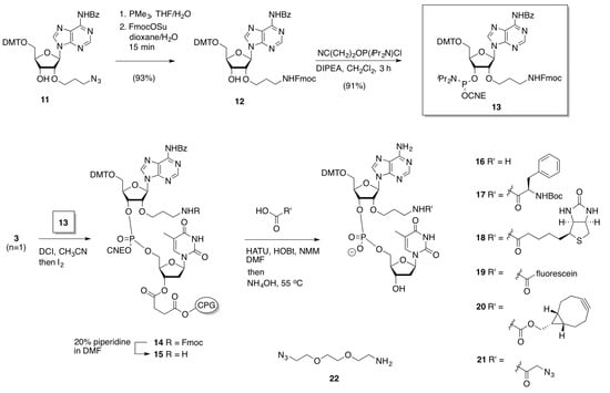 Molecules 18 07346 g008 550