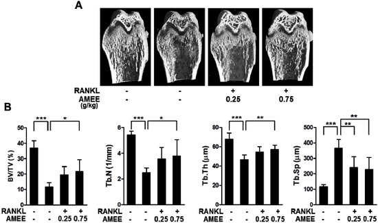 Molecules 18 07376 g005 550