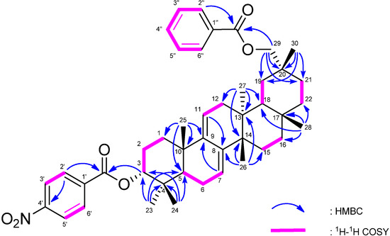 Molecules 18 07448 g002 550