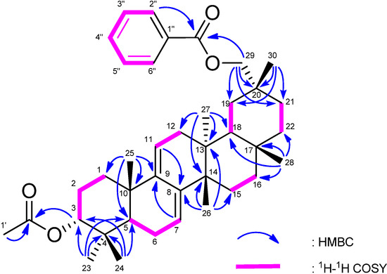 Molecules 18 07448 g004 550