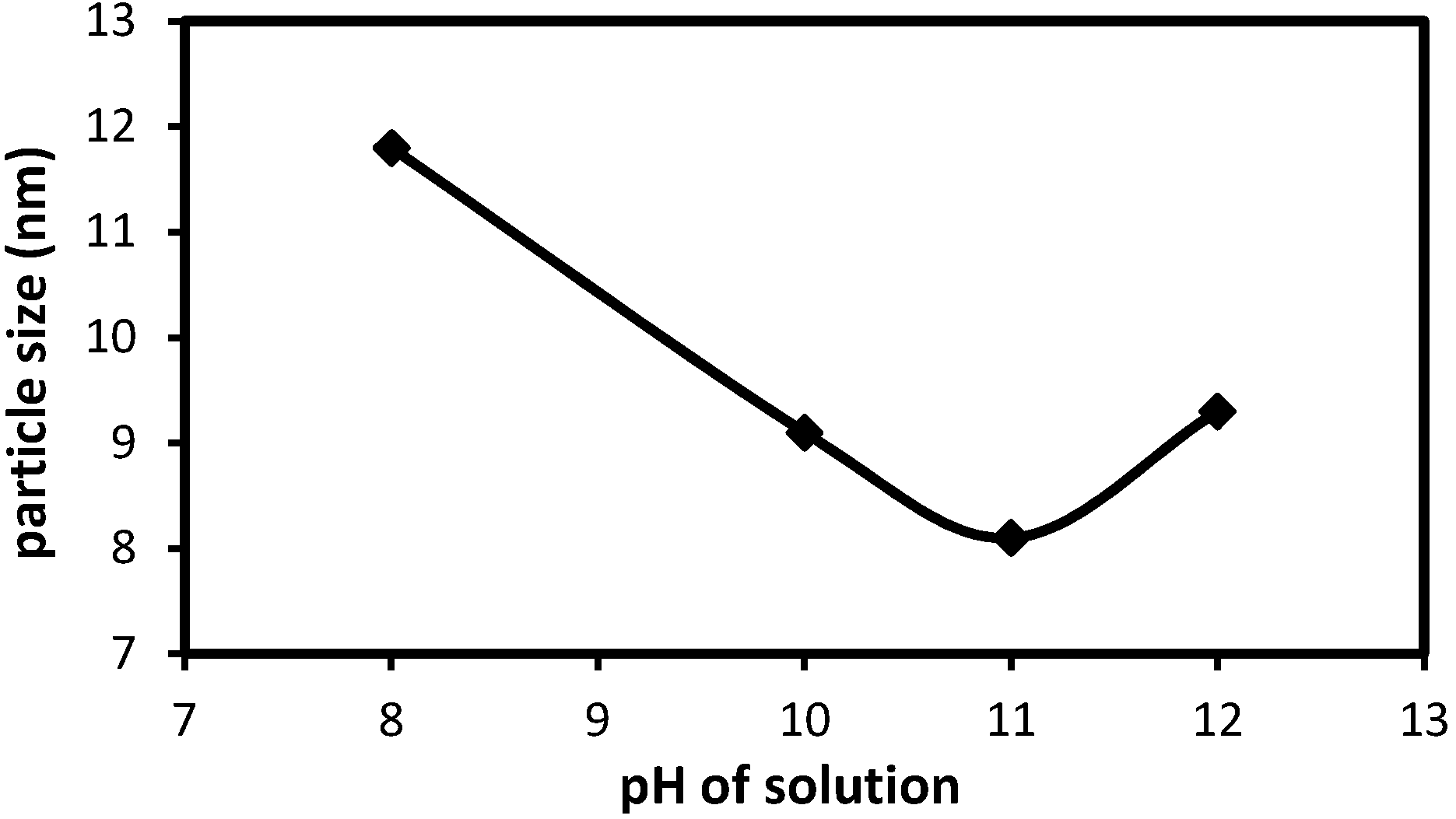 Molecules 18 07533 g001