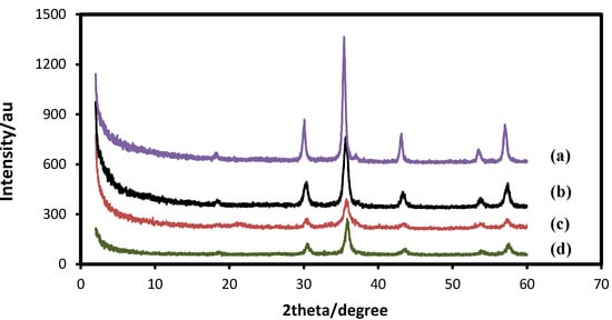 Molecules 18 07533 g002 550