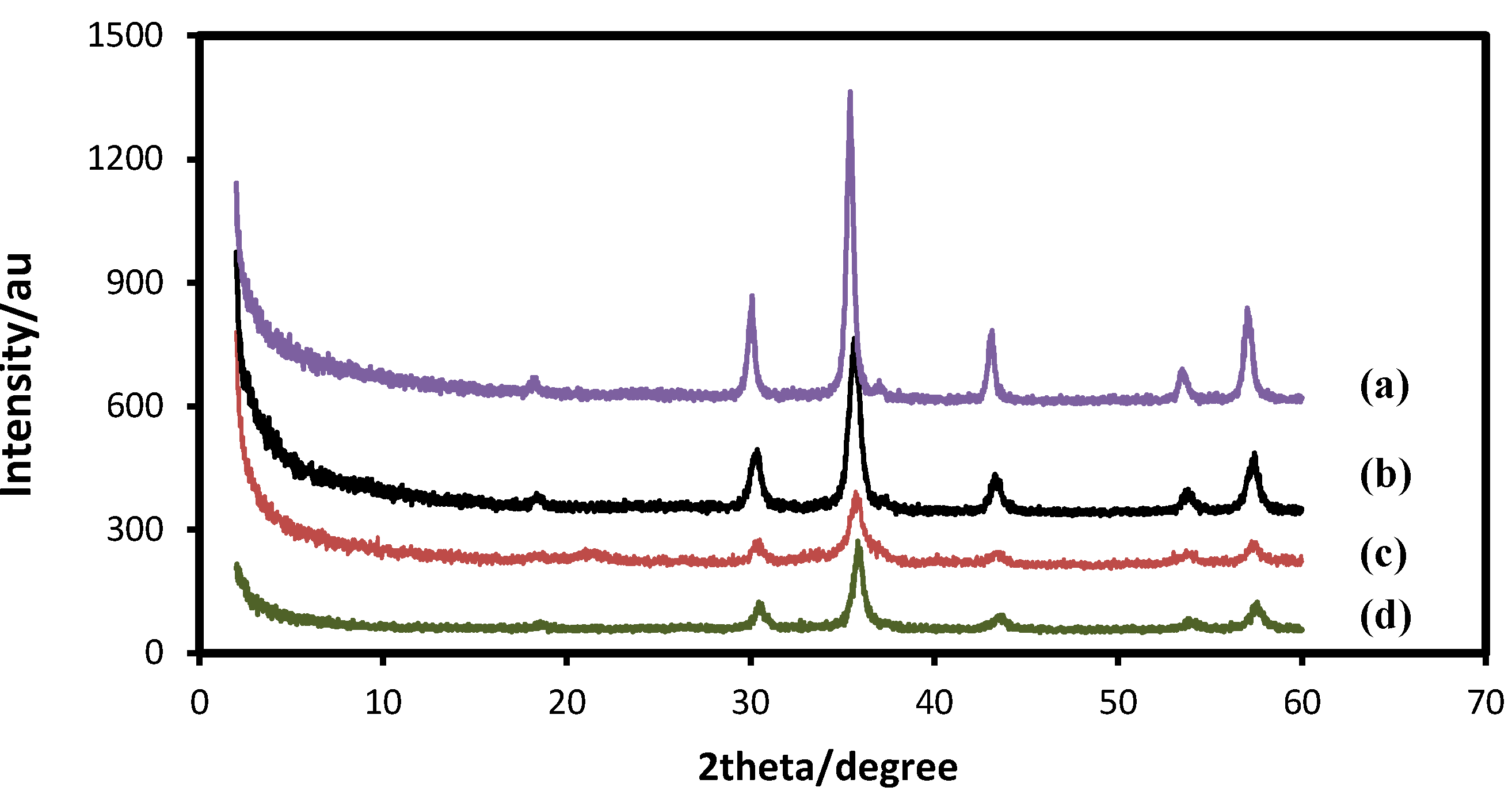 Molecules 18 07533 g002