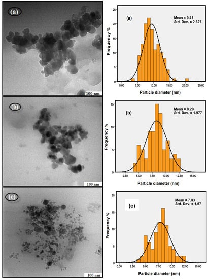 Molecules 18 07533 g003 550