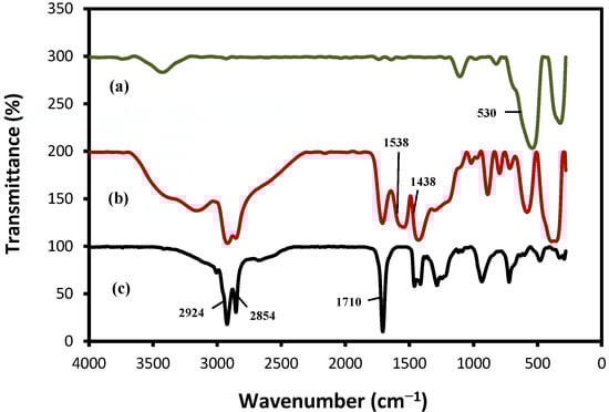 Molecules 18 07533 g005 550