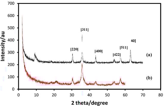 Molecules 18 07533 g007 550