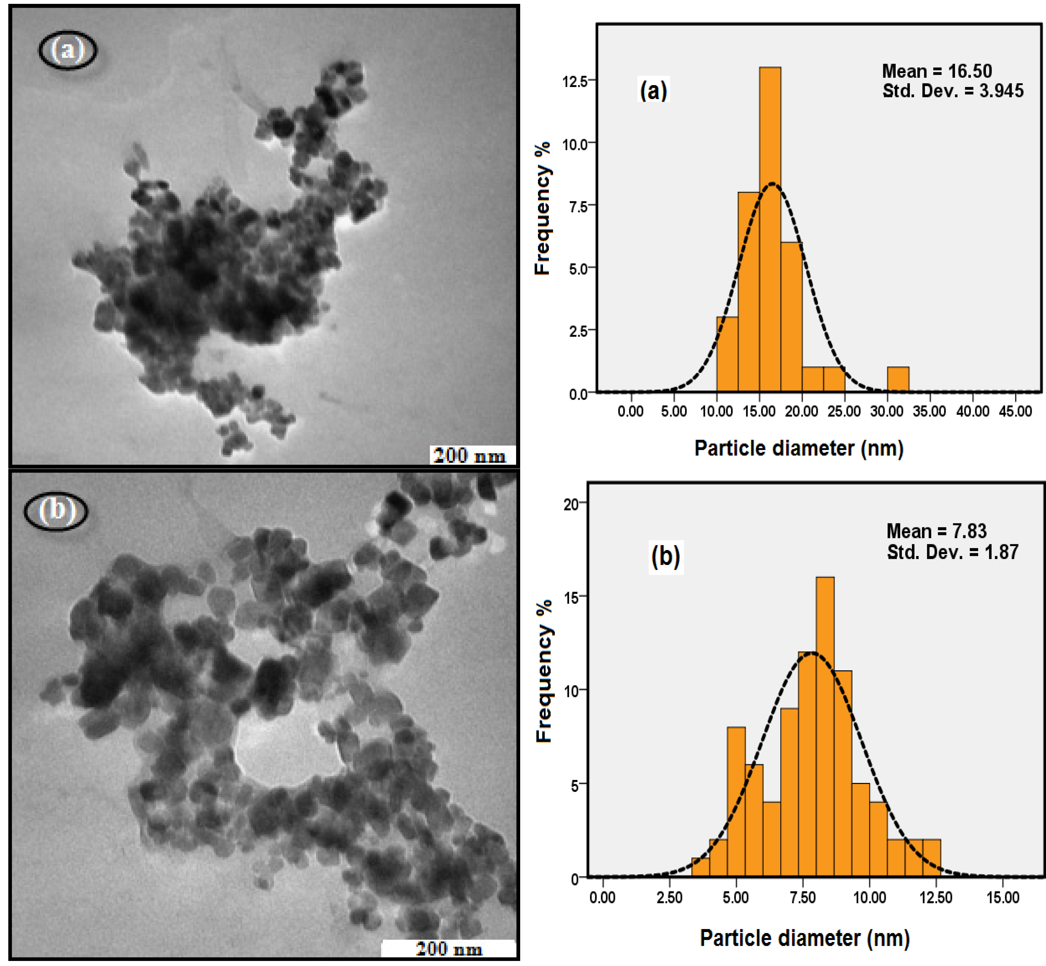 Molecules 18 07533 g008