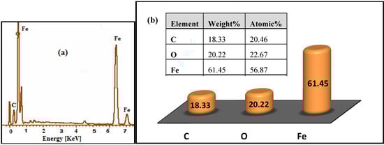 Molecules 18 07533 g010 550