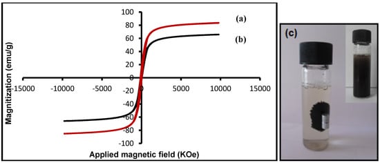 Molecules 18 07533 g011 550