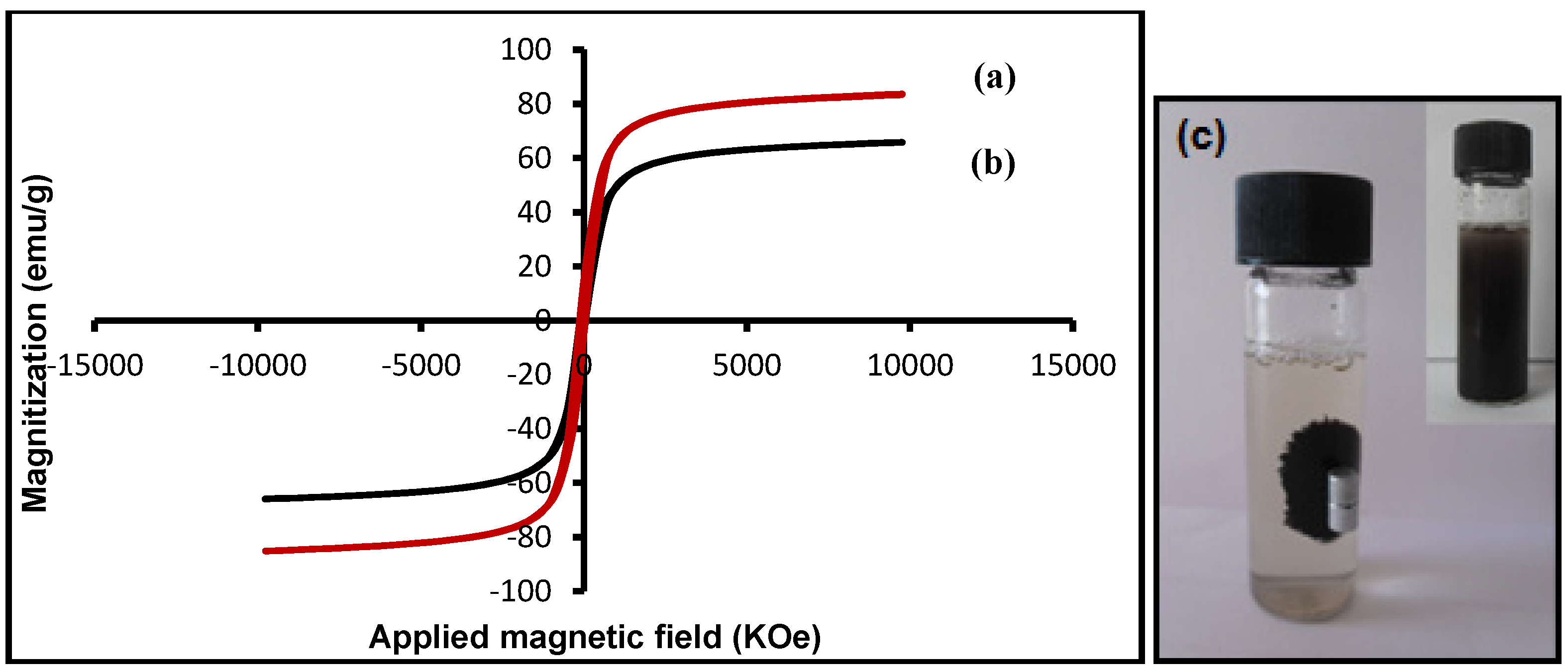 Molecules 18 07533 g011