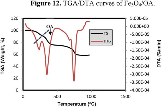 Molecules 18 07533 g012 550