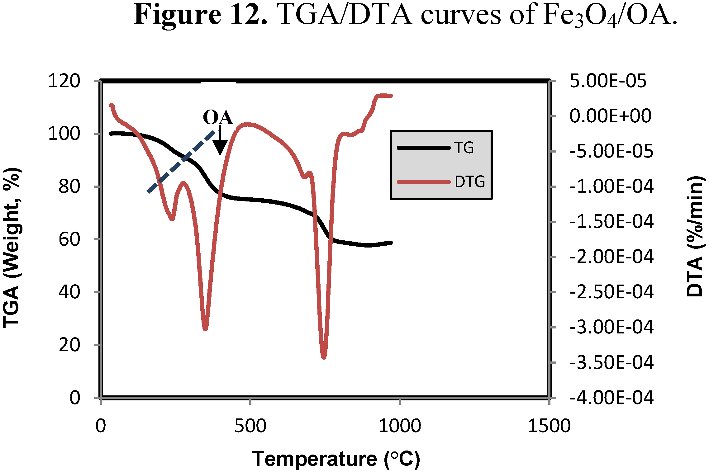 Molecules 18 07533 g012