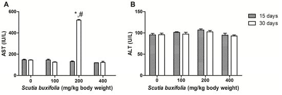 Molecules 18 07570 g002 550