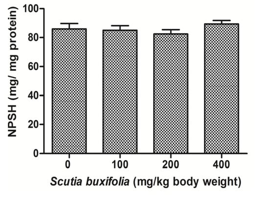 Molecules 18 07570 g004 550