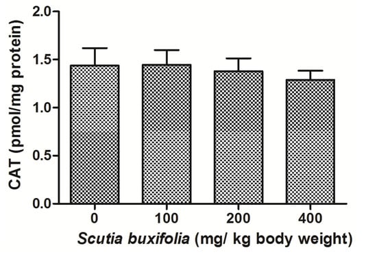 Molecules 18 07570 g005 550