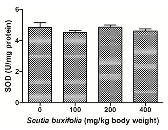 Molecules 18 07570 g006 550