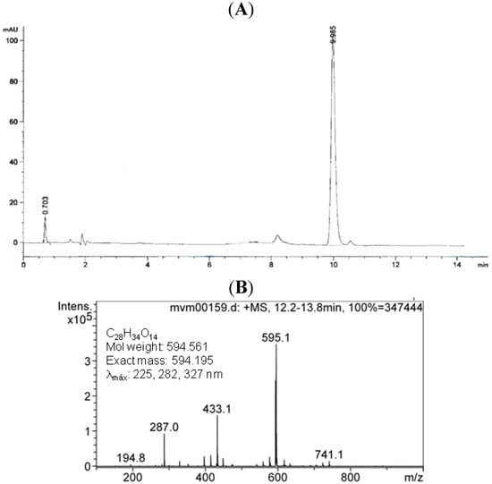 Molecules 18 07584 g002 550