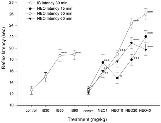 Molecules 18 07584 g003 550