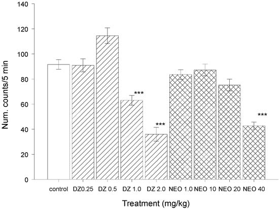 Molecules 18 07584 g004 550