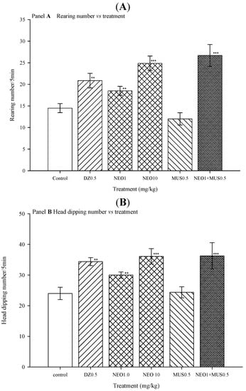 Molecules 18 07584 g006 550