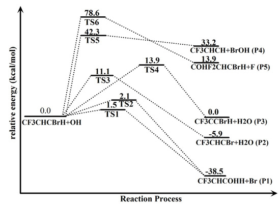 Molecules 18 07873 g002 550