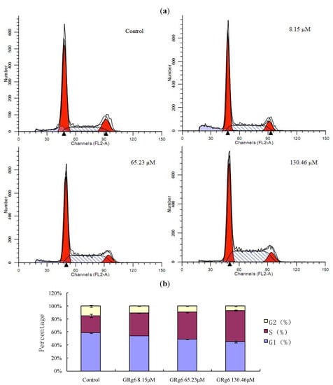 Molecules 18 08109 g005 550
