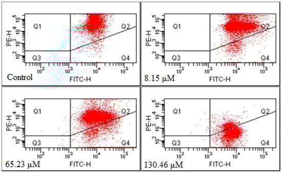 Molecules 18 08109 g006 550