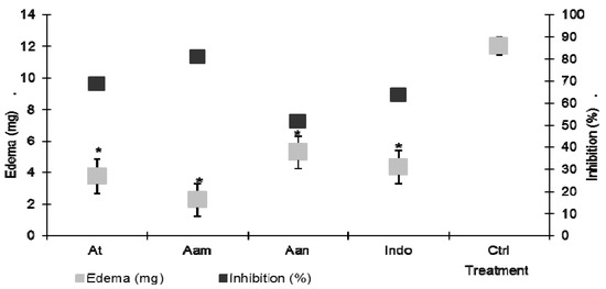 Molecules 18 08136 g001 550