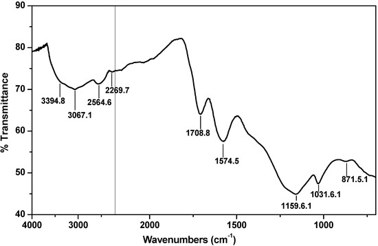 Molecules 18 08168 g001 550