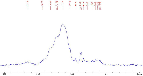 Molecules 18 08168 g002 550