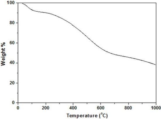 Molecules 18 08168 g003 550