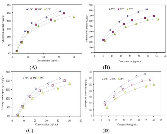 Molecules 18 08181 g002 550