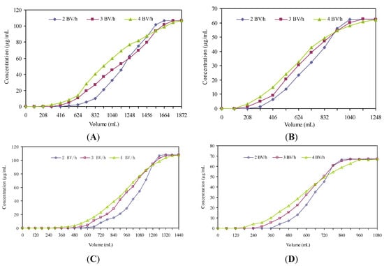 Molecules 18 08181 g003 550