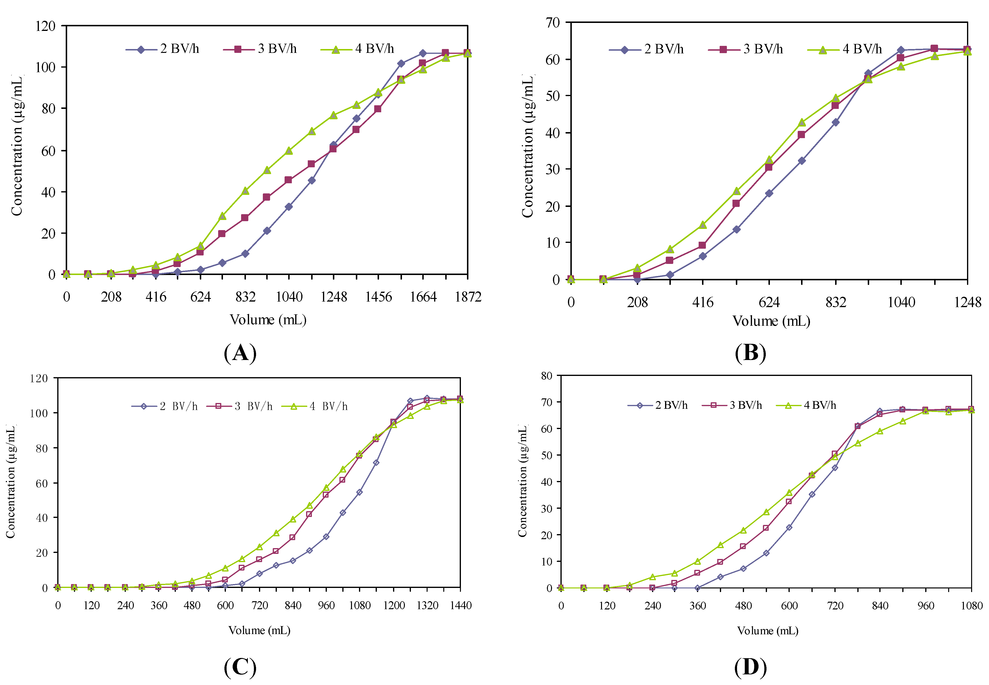 Molecules 18 08181 g003