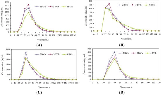 Molecules 18 08181 g004 550