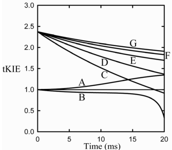 Molecules 18 08230 g003 550