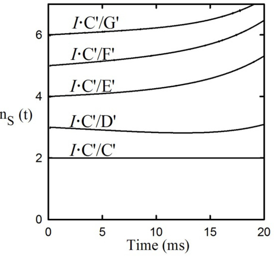 Molecules 18 08230 g004 550
