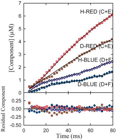 Molecules 18 08230 g006 550
