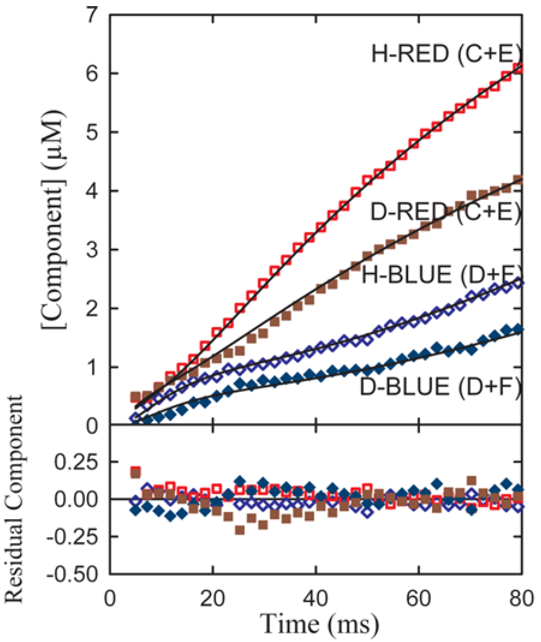 Molecules 18 08230 g006