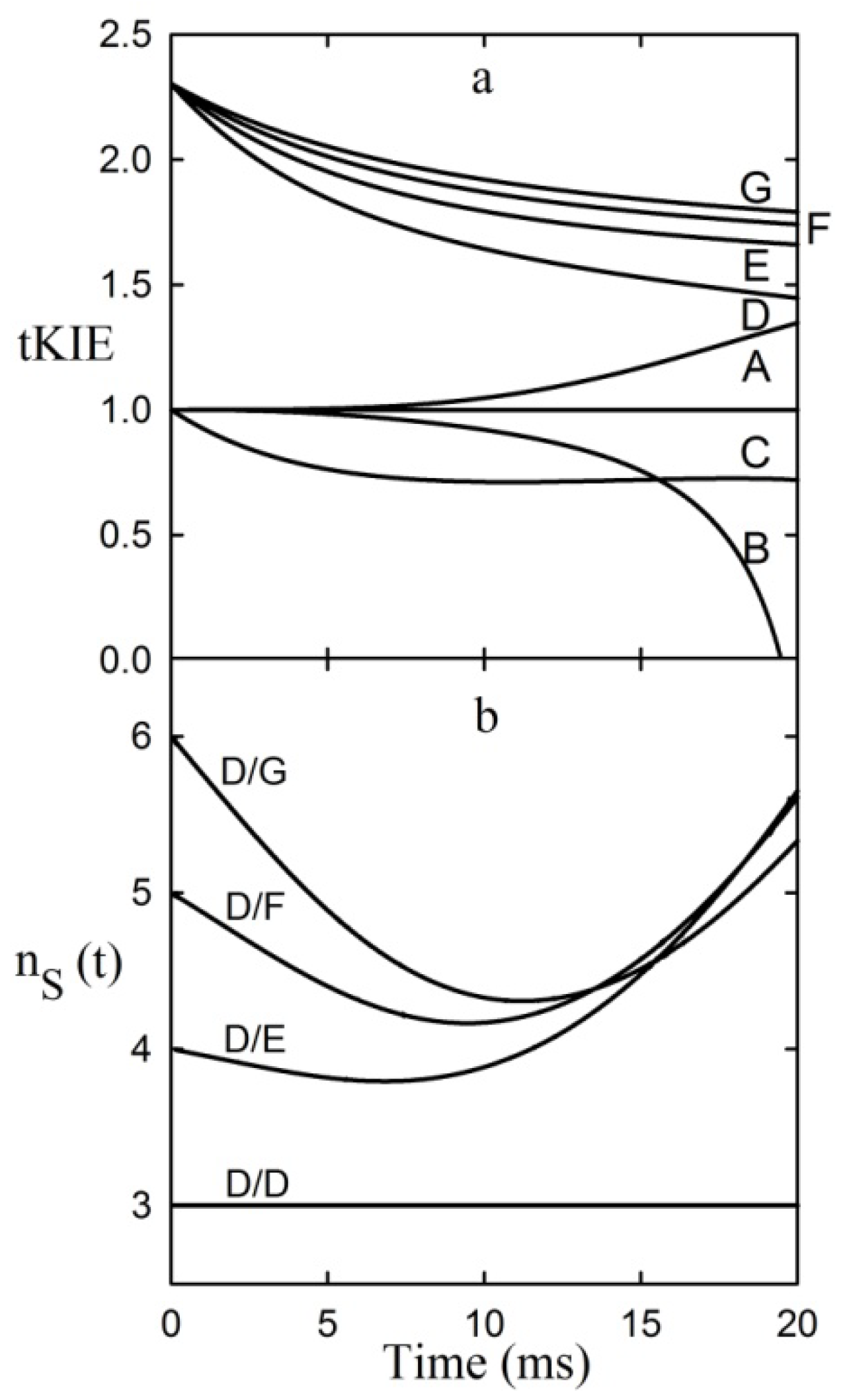 Molecules 18 08230 g007
