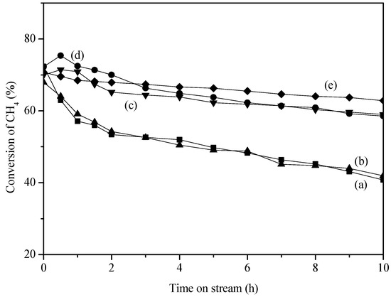 Molecules 18 08289 g003 550
