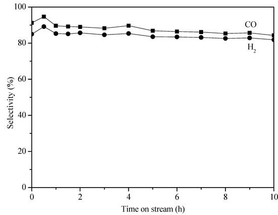 Molecules 18 08289 g004 550