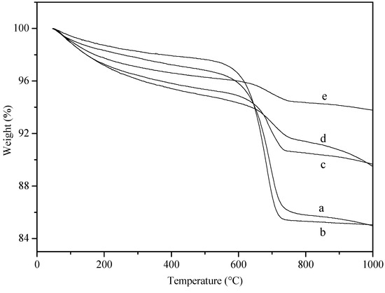 Molecules 18 08289 g005 550