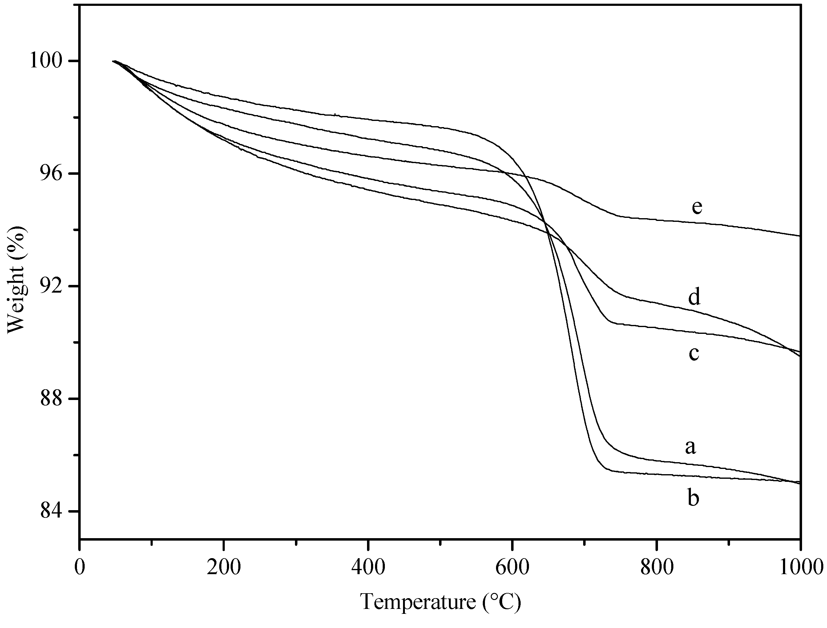 Molecules 18 08289 g005