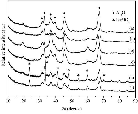 Molecules 18 08289 g006 550
